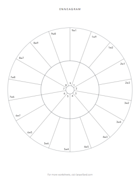 enneagram-chart-printable